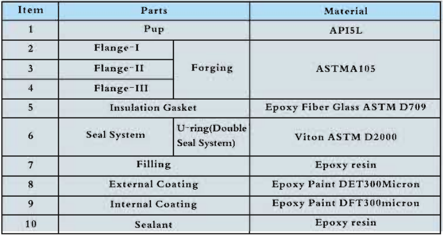 Insulating Joint