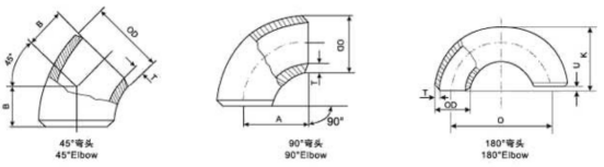 Elbow (45º, 90º, 180º)