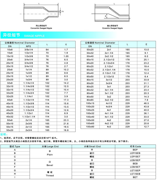 Forged Pipe Fittings