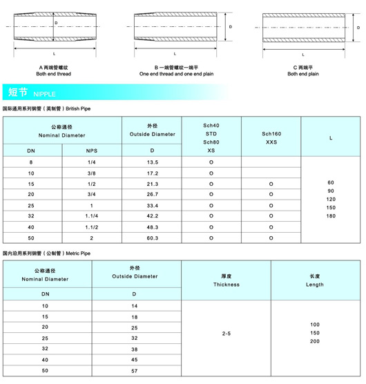 Forged Pipe Fittings