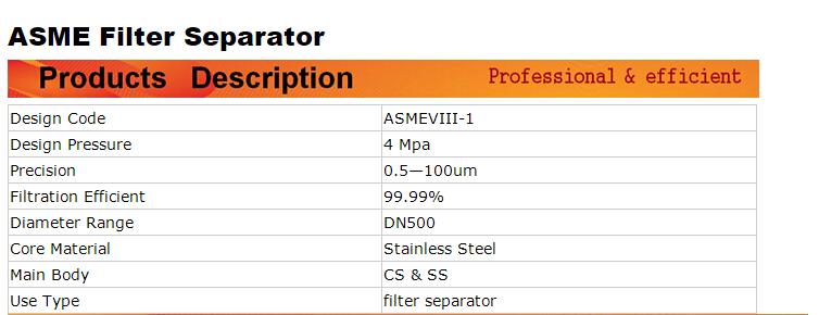 Filter Separator